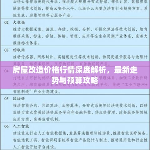 房屋改造价格行情深度解析，最新走势与预算攻略