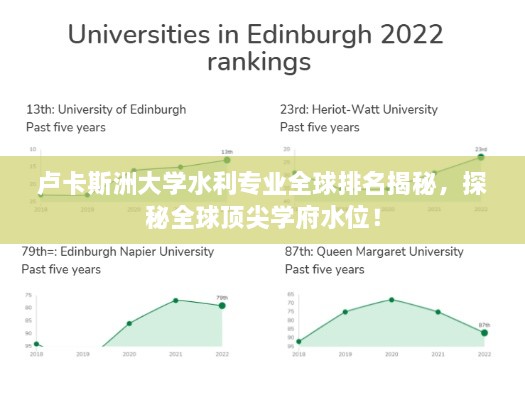 卢卡斯洲大学水利专业全球排名揭秘，探秘全球顶尖学府水位！