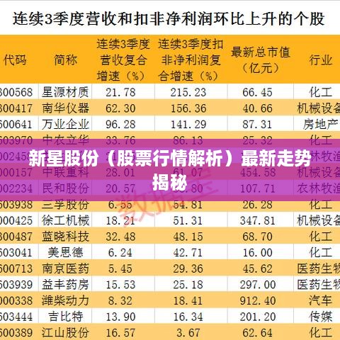 新星股份（股票行情解析）最新走势揭秘