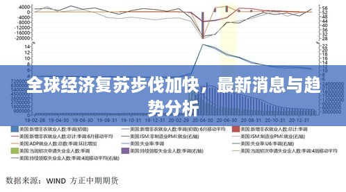 全球经济复苏步伐加快，最新消息与趋势分析