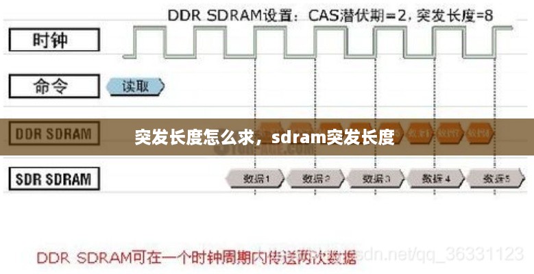 突发长度怎么求，sdram突发长度 