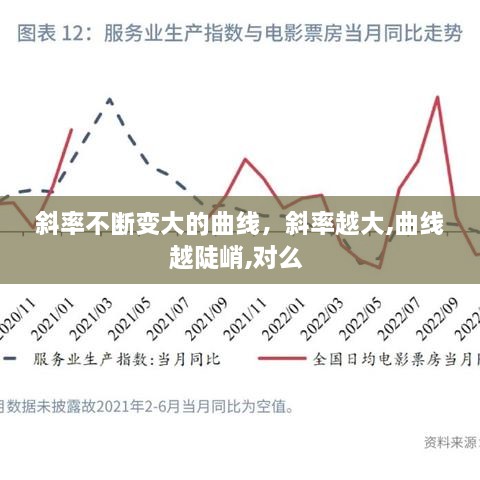 斜率不断变大的曲线，斜率越大,曲线越陡峭,对么 