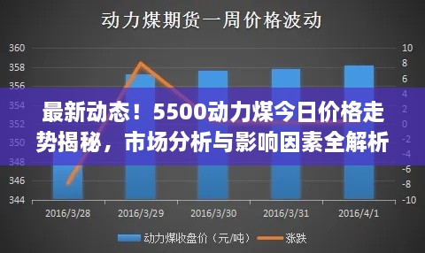 最新动态！5500动力煤今日价格走势揭秘，市场分析与影响因素全解析！