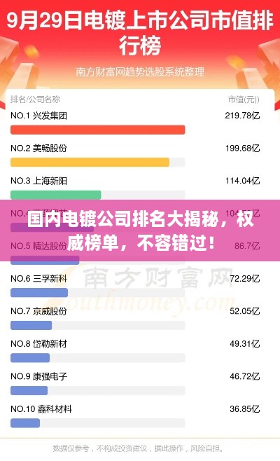 国内电镀公司排名大揭秘，权威榜单，不容错过！