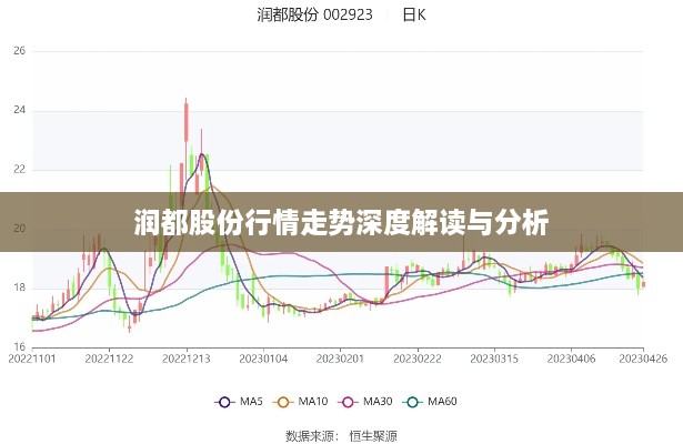 润都股份行情走势深度解读与分析