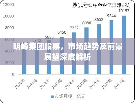 明峰集团股票，市场趋势及前景展望深度解析