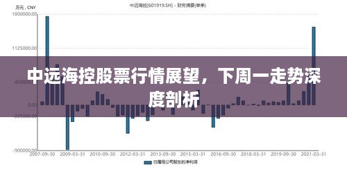 中远海控股票行情展望，下周一走势深度剖析