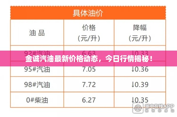 金诚汽油最新价格动态，今日行情揭秘！