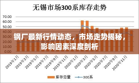 钢厂最新行情动态，市场走势揭秘，影响因素深度剖析