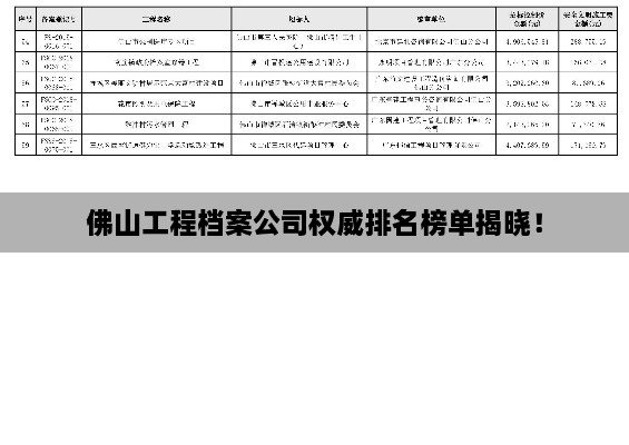 佛山工程档案公司权威排名榜单揭晓！