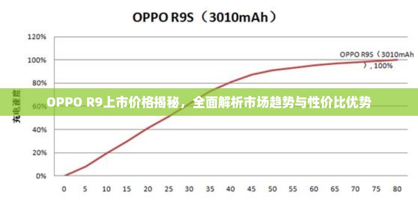 OPPO R9上市价格揭秘，全面解析市场趋势与性价比优势