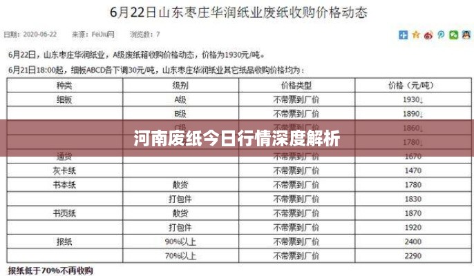 河南废纸今日行情深度解析