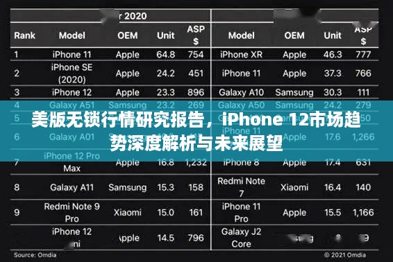 美版无锁行情研究报告，iPhone 12市场趋势深度解析与未来展望