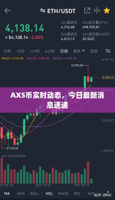 AXS币实时动态，今日最新消息速递