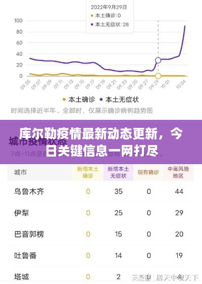 库尔勒疫情最新动态更新，今日关键信息一网打尽