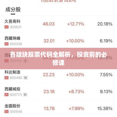 各版块股票代码全解析，投资前的必修课