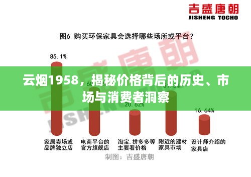 云烟1958，揭秘价格背后的历史、市场与消费者洞察