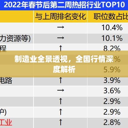 制造业全景透视，全国行情深度解析