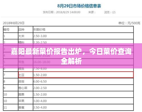 嘉阳最新菜价报告出炉，今日菜价查询全解析