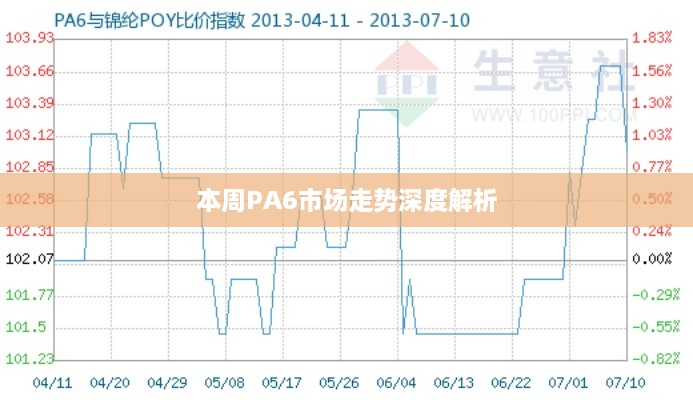 本周PA6市场走势深度解析