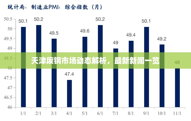 天津废钢市场动态解析，最新新闻一览