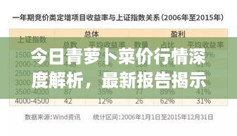 今日青萝卜菜价行情深度解析，最新报告揭示市场走势