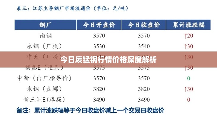 今日废锰钢行情价格深度解析