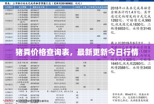 猪粪价格查询表，最新更新今日行情