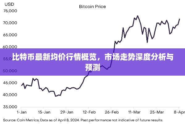 比特币最新均价行情概览，市场走势深度分析与预测