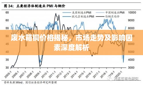 废水箱铜价格揭秘，市场走势及影响因素深度解析