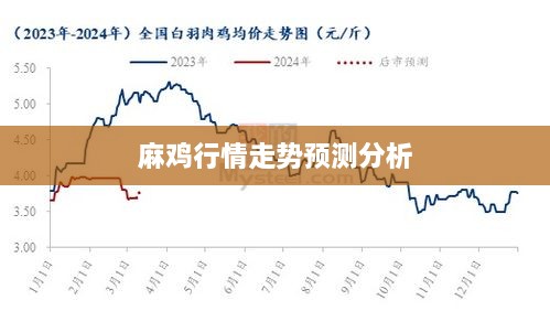 麻鸡行情走势预测分析