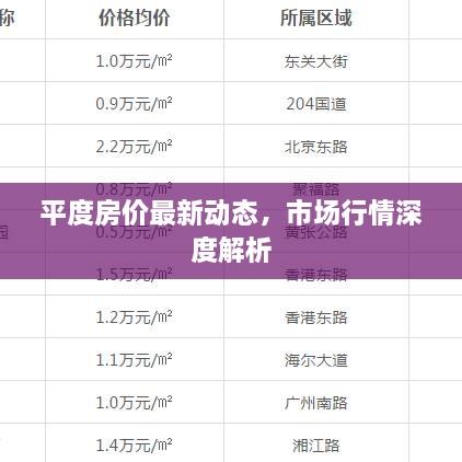 平度房价最新动态，市场行情深度解析