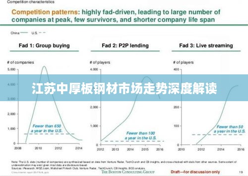 江苏中厚板钢材市场走势深度解读