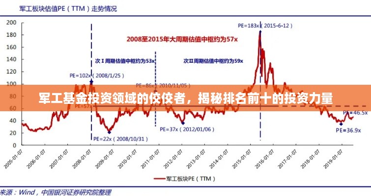 军工基金投资领域的佼佼者，揭秘排名前十的投资力量