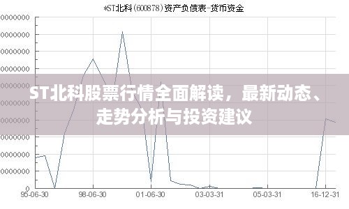 ST北科股票行情全面解读，最新动态、走势分析与投资建议