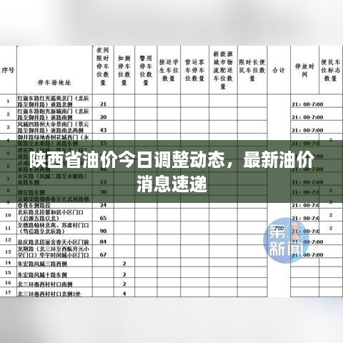 陕西省油价今日调整动态，最新油价消息速递