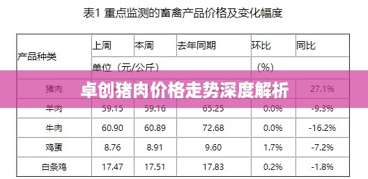 卓创猪肉价格走势深度解析