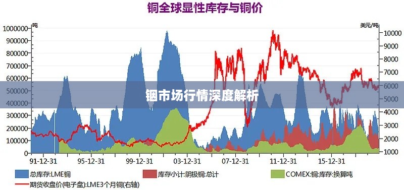 铟市场行情深度解析