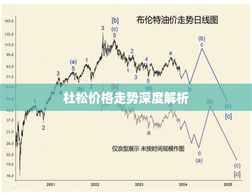 杜松价格走势深度解析