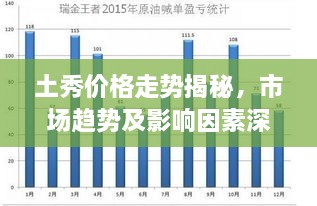 土秀价格走势揭秘，市场趋势及影响因素深度探讨