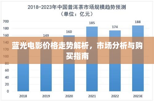 蓝光电影价格走势解析，市场分析与购买指南