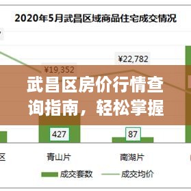 武昌区房价行情查询指南，轻松掌握最新房价信息