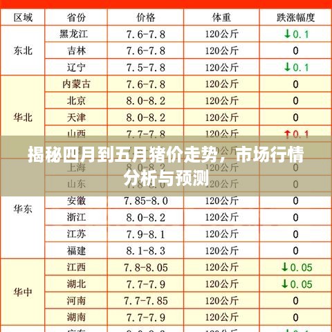 揭秘四月到五月猪价走势，市场行情分析与预测