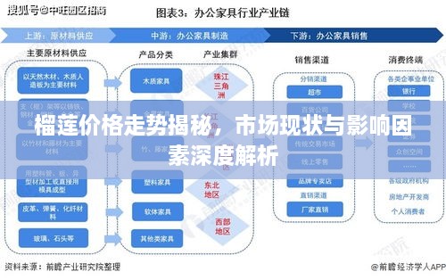 榴莲价格走势揭秘，市场现状与影响因素深度解析