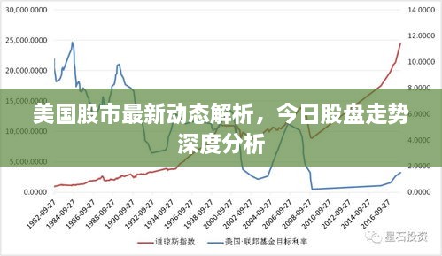 美国股市最新动态解析，今日股盘走势深度分析