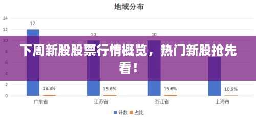 下周新股股票行情概览，热门新股抢先看！