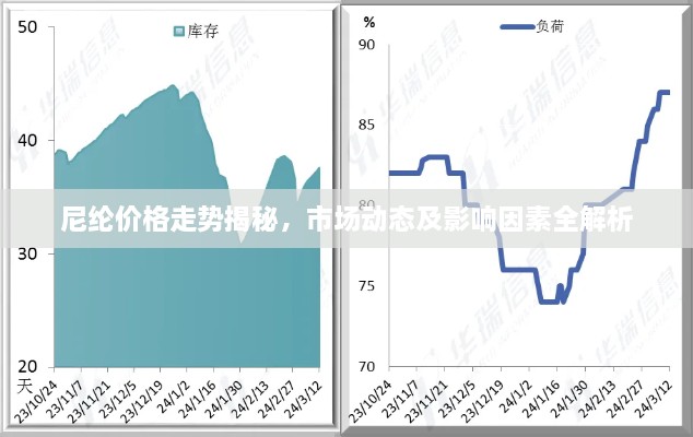 尼纶价格走势揭秘，市场动态及影响因素全解析