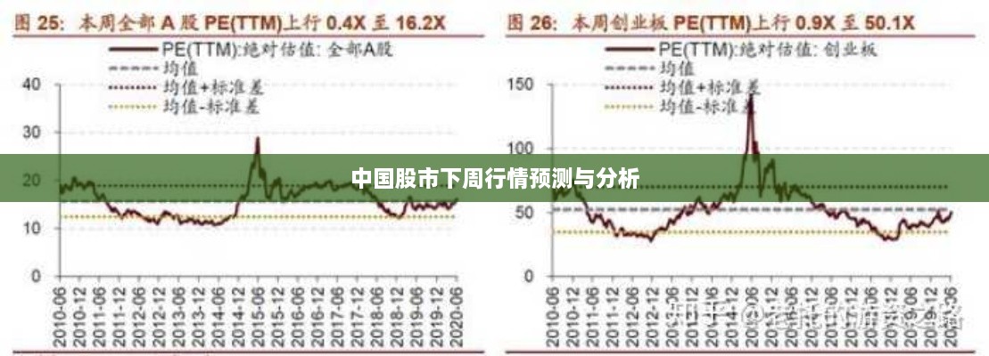 中国股市下周行情预测与分析