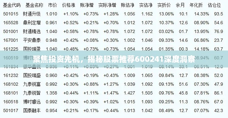 聚焦投资先机，揭秘股票推荐600241深度洞察