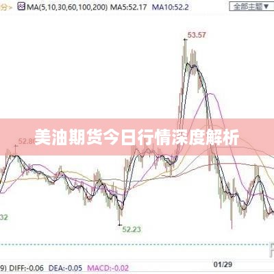 美油期货今日行情深度解析